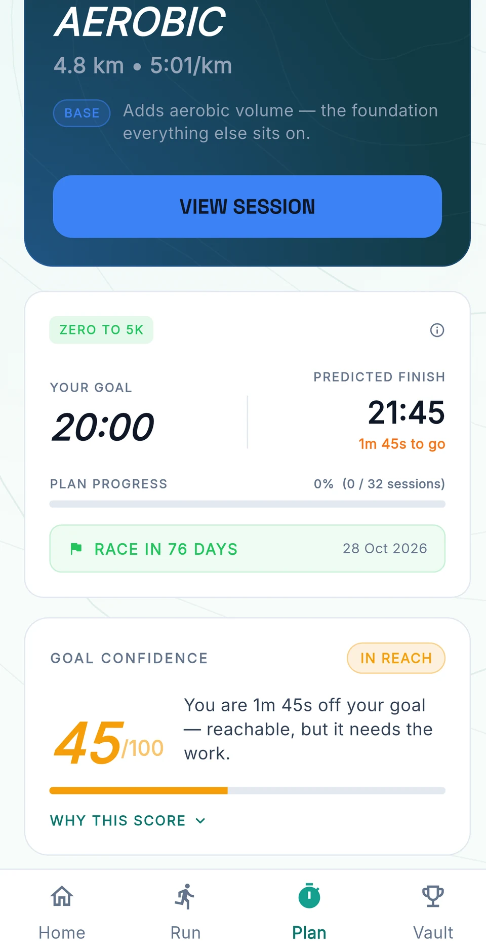 Goal confidence scored 45 out of 100, marked in reach, with the goal and predicted finish compared