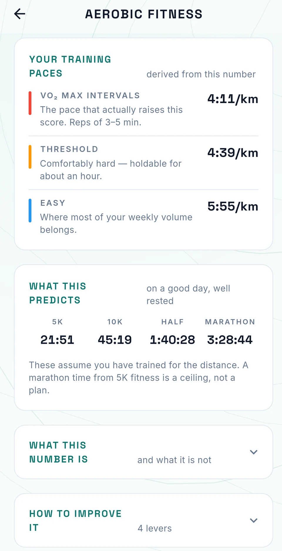 Training paces for VO2 max intervals, threshold and easy running, with predicted times from 5K to marathon